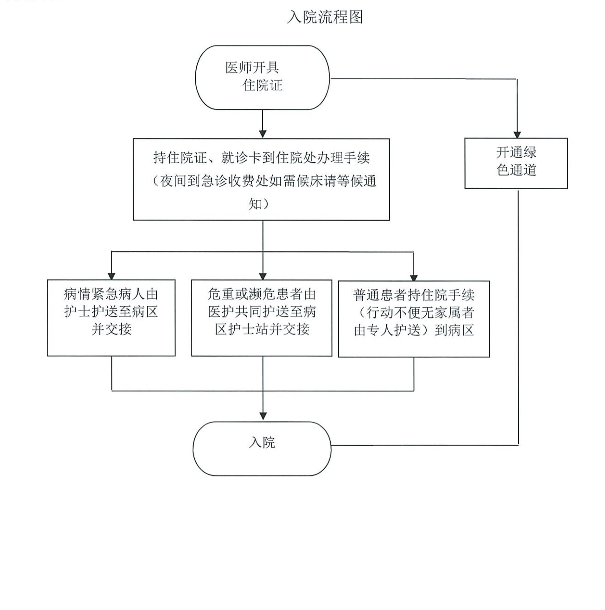 入院制度.jpg