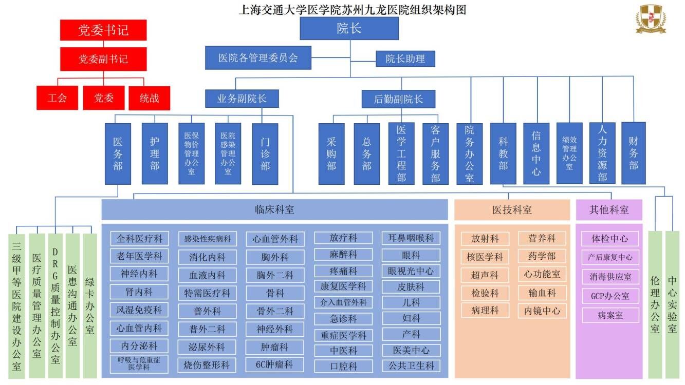 醫(yī)院組織架構202106(1)_1.jpg