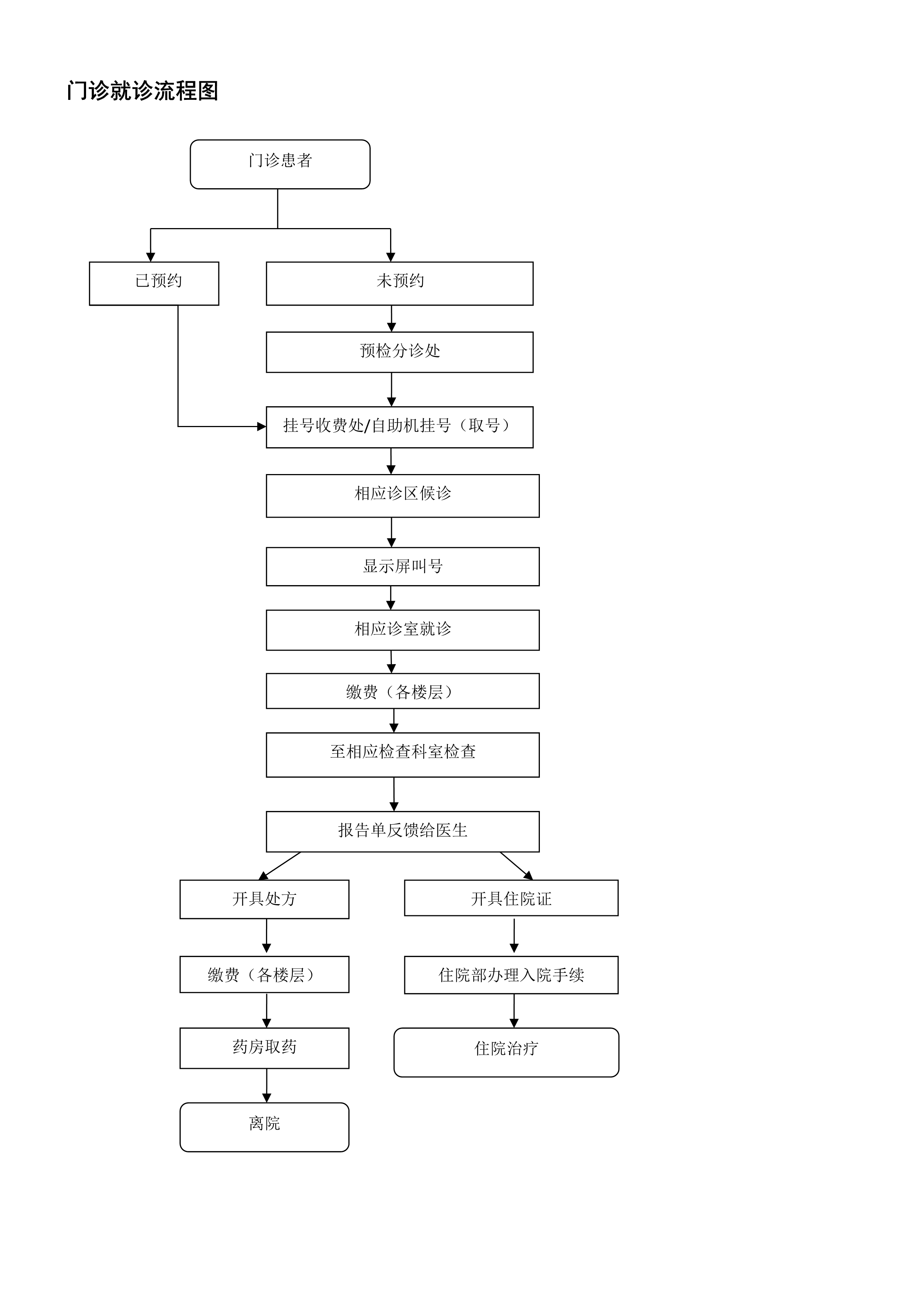 就(jiù)醫(yī)指南(nán)_3_split_1.jpg